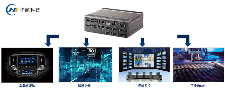 etc工控機應用