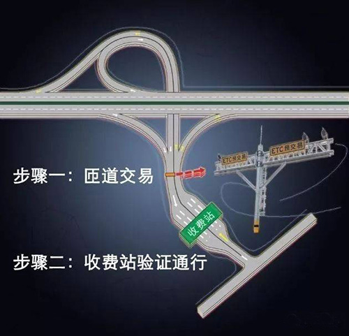 凌華嵌入式工控機在高速ETC門架車道控制器上的應用