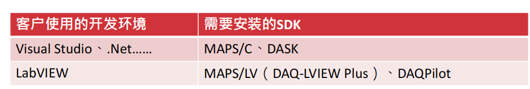 數據采集卡