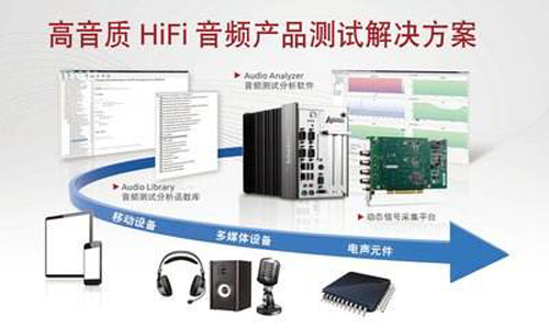 基于PCI-9527音頻采集卡的手機音頻測試應用