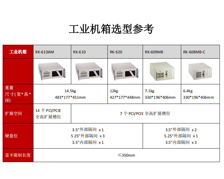 凌華6代工控機整機定制IMB-M43