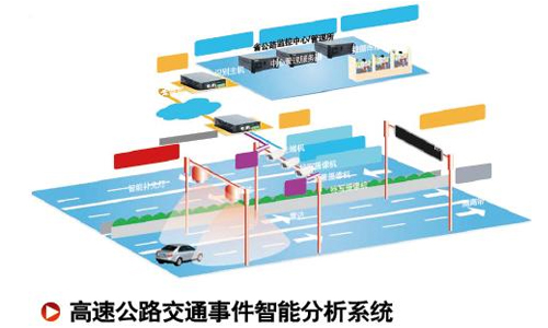 交通事件視頻行為分析硬件平臺(tái)方案