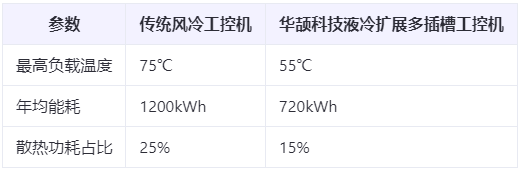 能耗直降40%!多插槽工控機(jī)的綠色節(jié)能設(shè)計(jì)與散熱方案白皮書