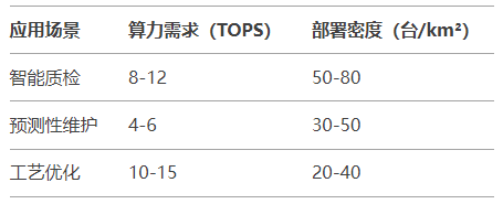 2025邊緣AI預測：昇騰310B將占工業推理市場35%份額的三大動因