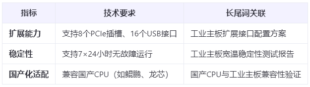 成本直降30%!ATX工業(yè)主板國(guó)產(chǎn)替代實(shí)戰(zhàn):從BIOS定制到多系統(tǒng)兼容