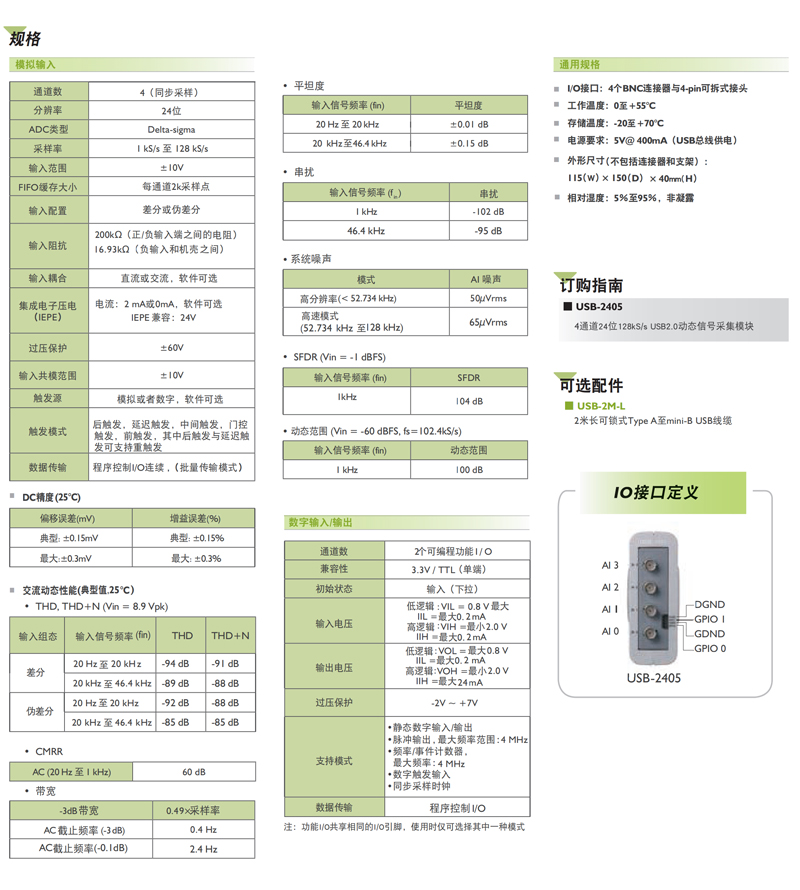 USB數據采集卡選型