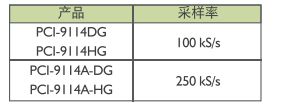 PCI數據采集卡