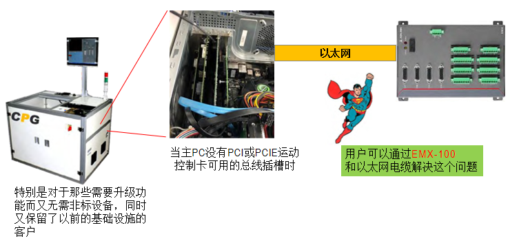 以太網(wǎng)運(yùn)動(dòng)控制卡