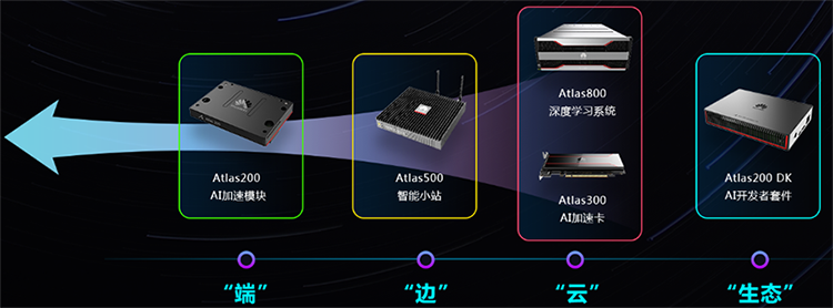 凌華工控機/華為ATLAS200 AI加速模塊
