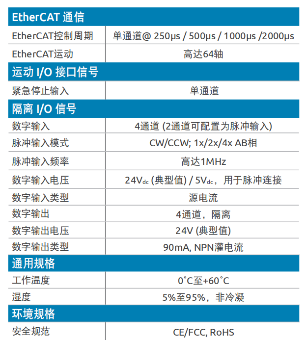 運動控制卡PCIe-8338