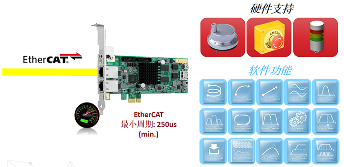 運動控制卡PCIe-8338