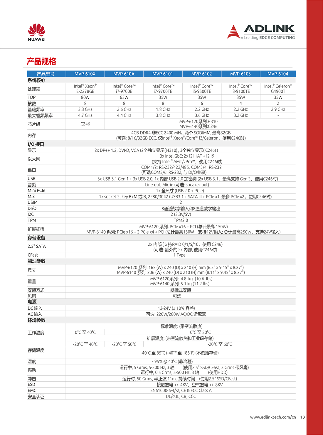 凌華工控機/華為ATLAS200 AI加速模塊