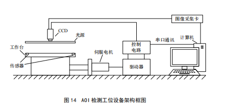 汽車AOI檢測設(shè)備
